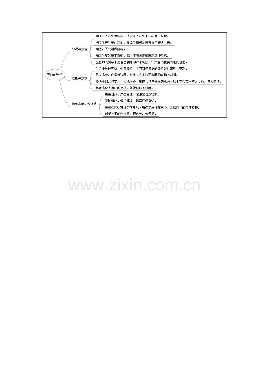 继续教育研究性学习方案设计.doc_第2页