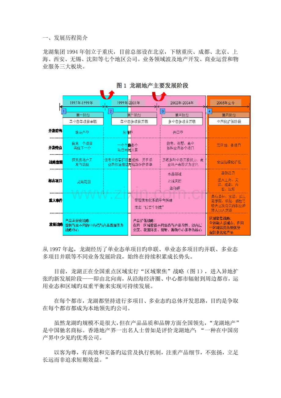 龙湖管控模式4项研究.docx_第1页