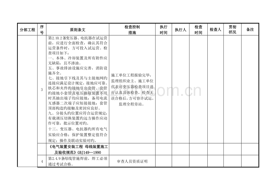 升压站电气工程--强条执行检查表(2).doc_第2页