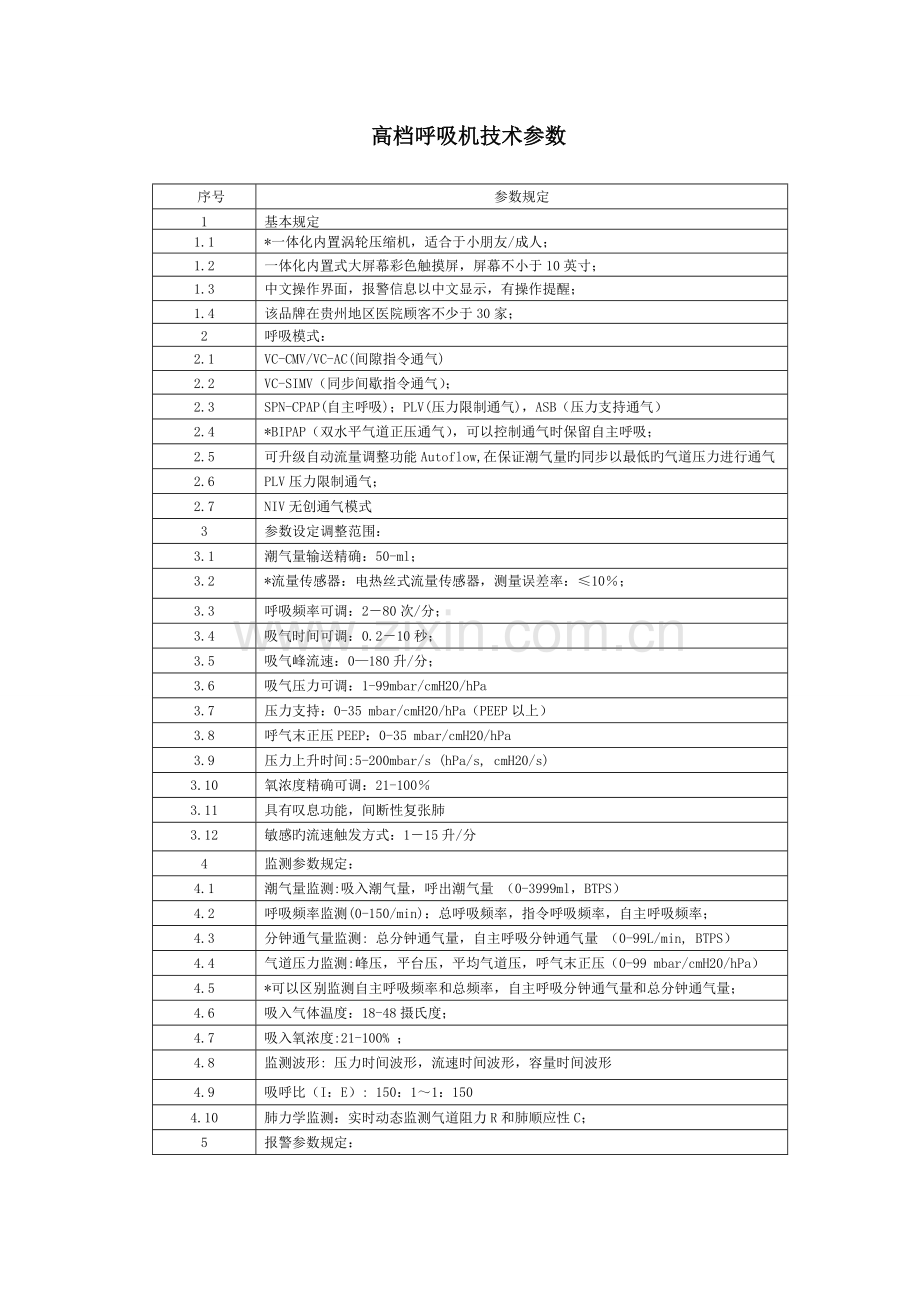 高档呼吸机技术参数.doc_第1页