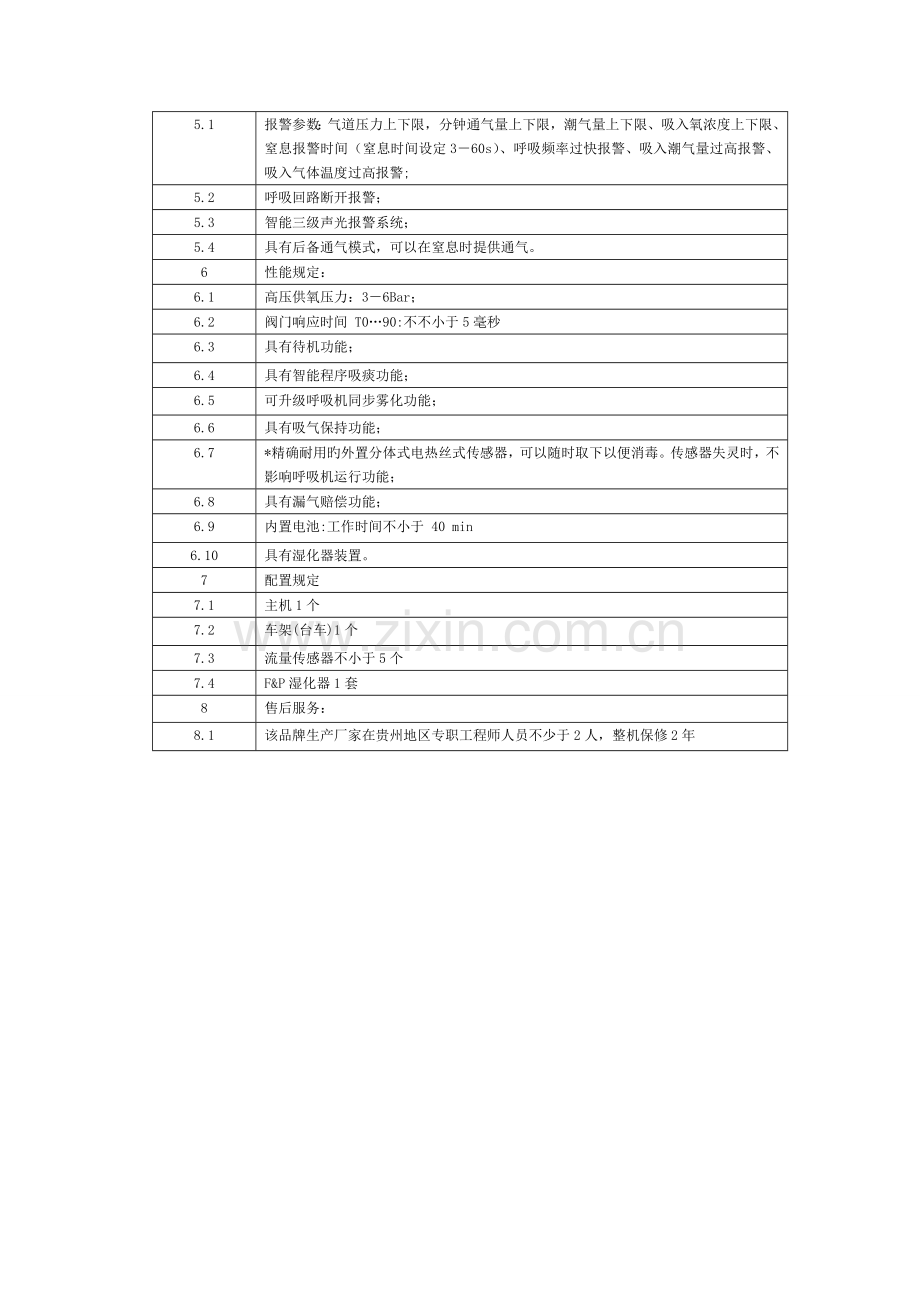 高档呼吸机技术参数.doc_第2页