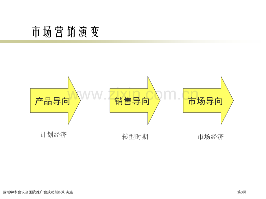 区域学术会议及医院推广会成功组织和实施.pptx_第3页