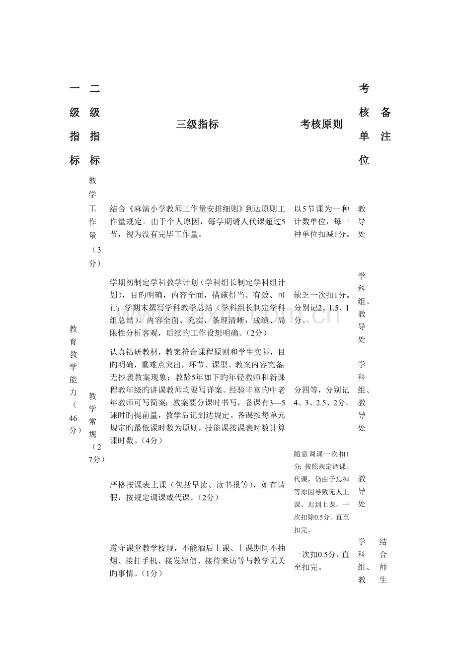 小学教师绩效考核方案.doc_第2页