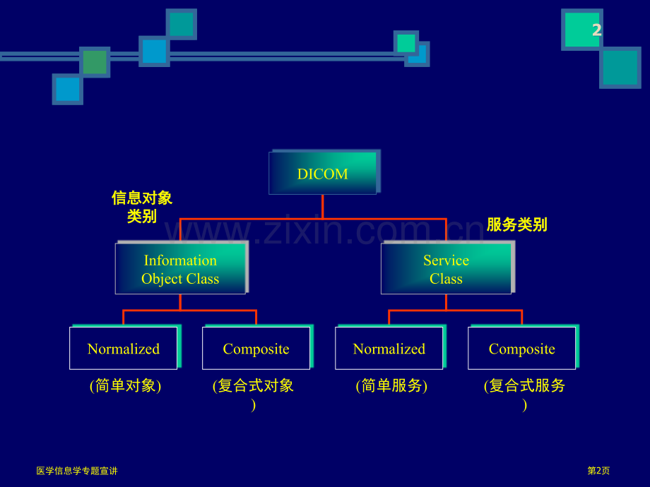 医学信息学专题宣讲.pptx_第2页