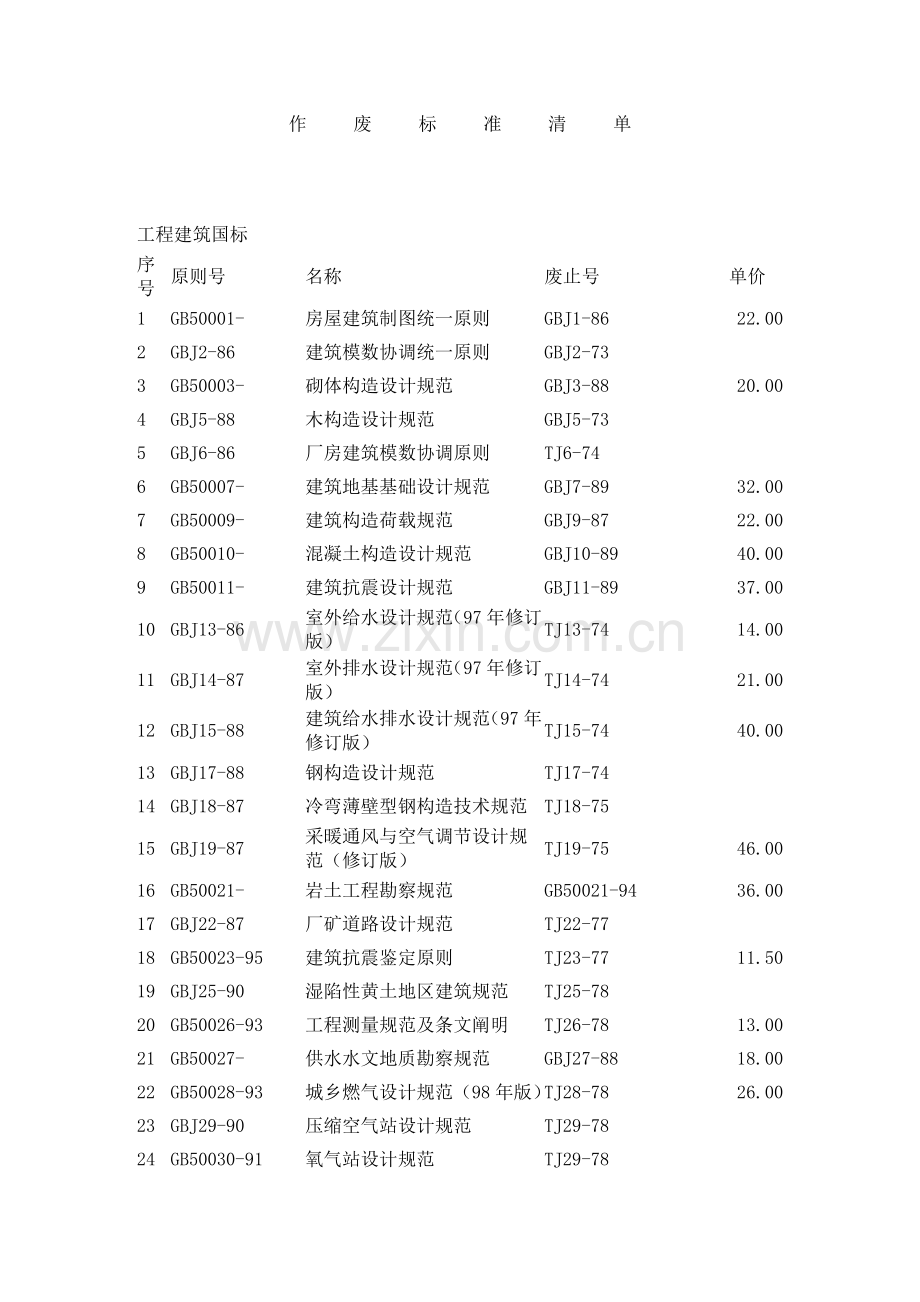 作废规范清单.doc_第1页