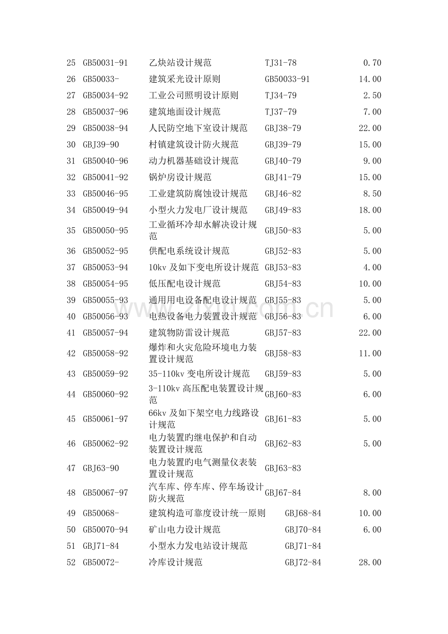 作废规范清单.doc_第2页