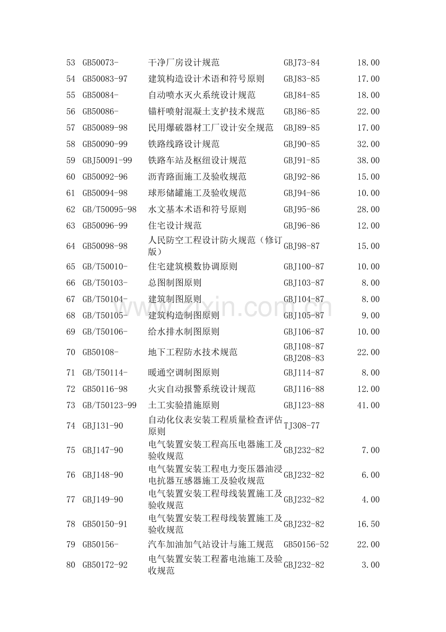 作废规范清单.doc_第3页