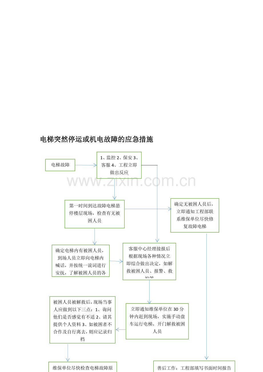 2023年各种应急预案图形格式.docx_第2页