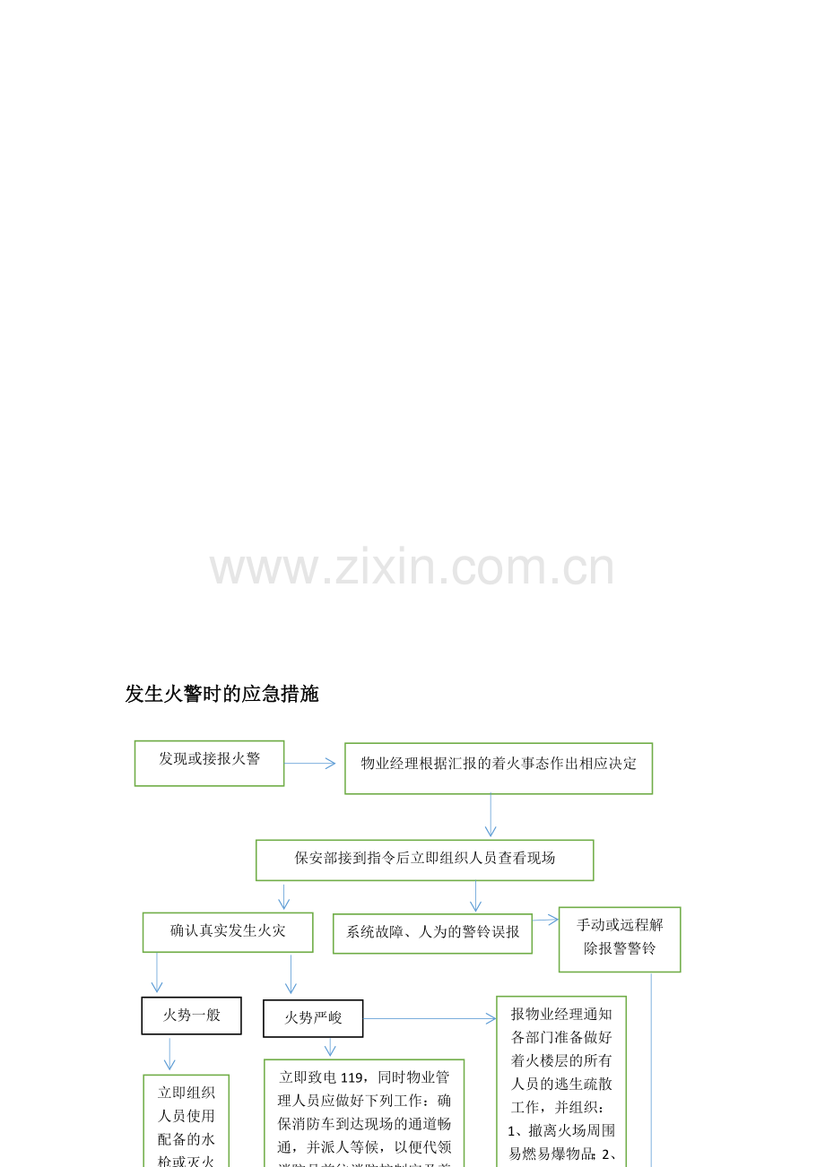 2023年各种应急预案图形格式.docx_第3页