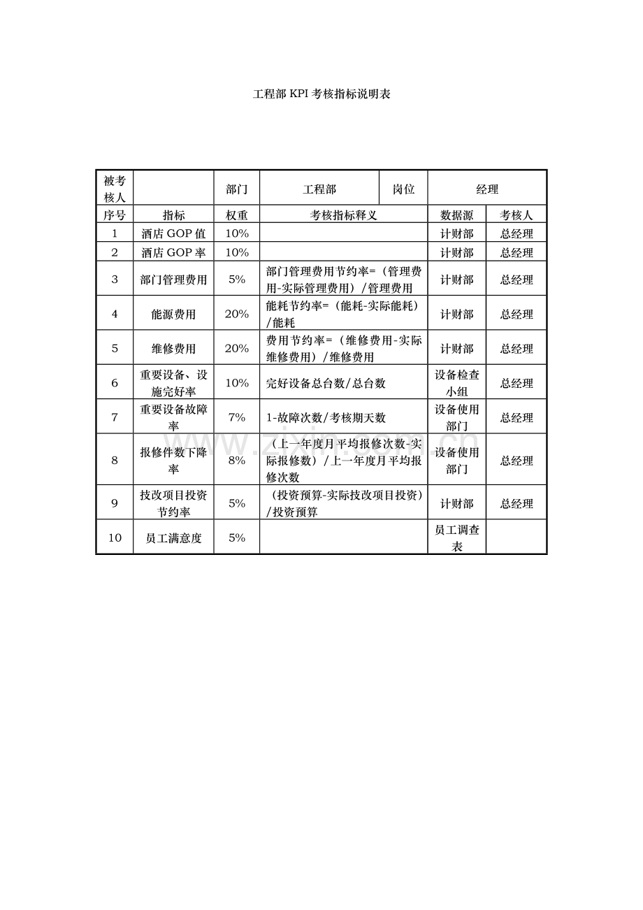 人力资源工程部考核指标说明表.doc_第1页