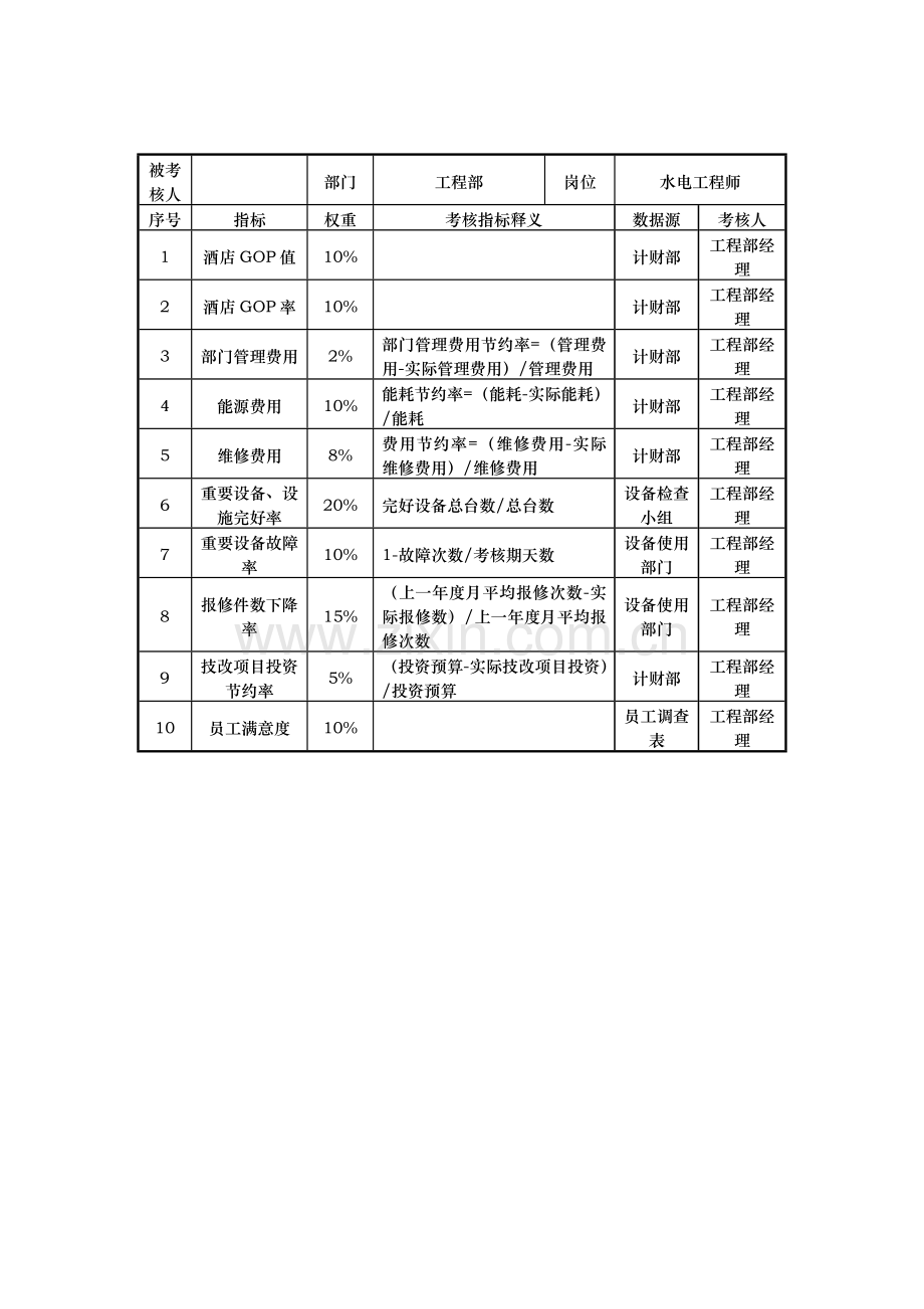 人力资源工程部考核指标说明表.doc_第3页