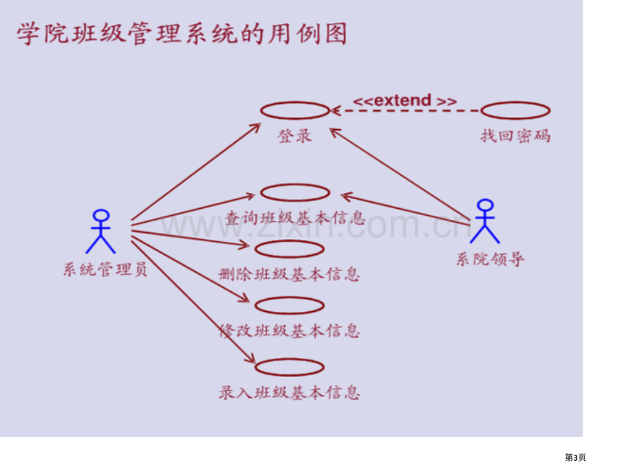 收集的用例图练习题市公开课金奖市赛课一等奖课件.pptx_第3页