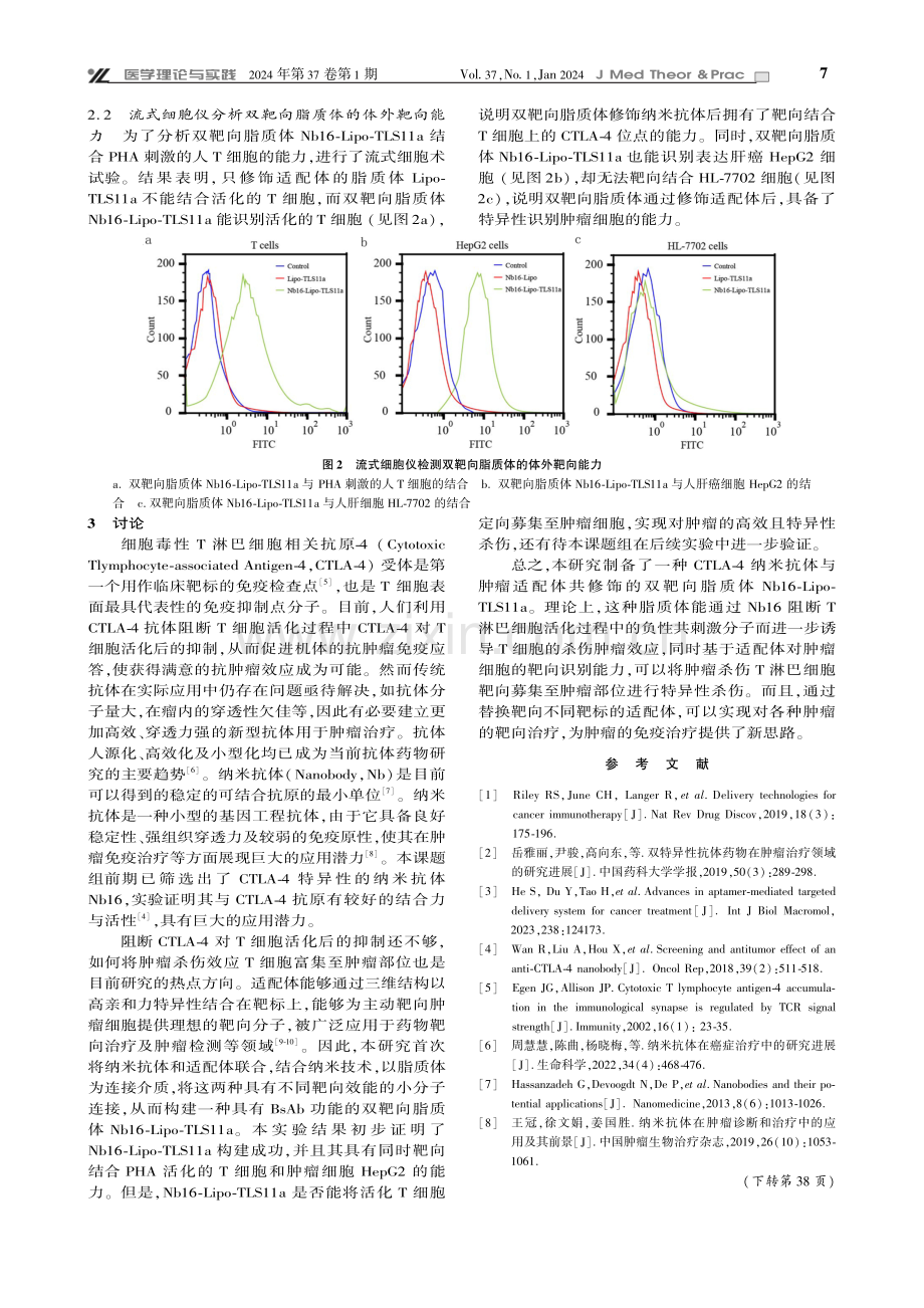 CTLA-4纳米抗体与肿瘤适配体共修饰的双靶向脂质体构建.pdf_第3页