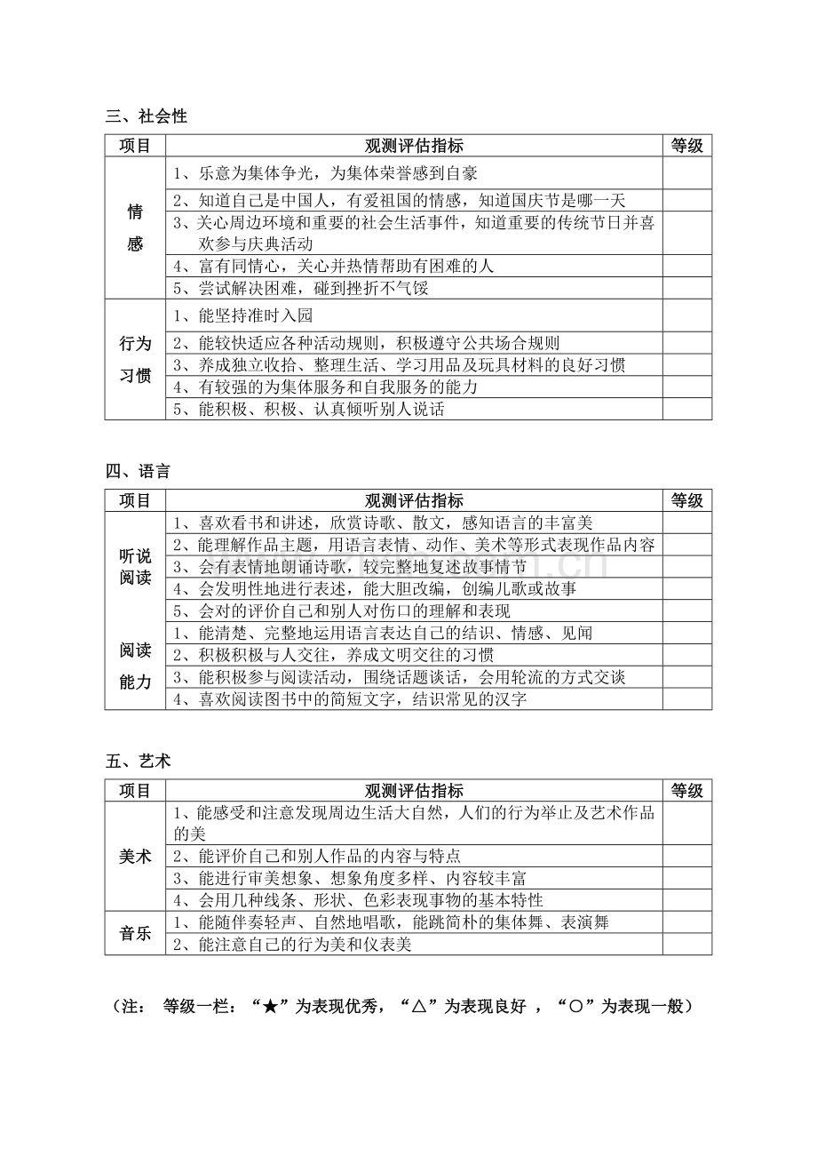 幼儿园幼儿发展评估表2.doc_第2页