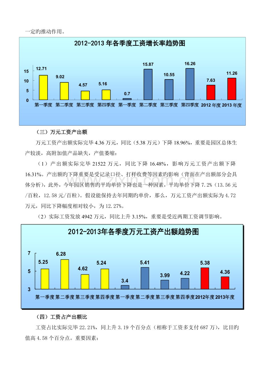 园区薪资分析报告.docx_第2页