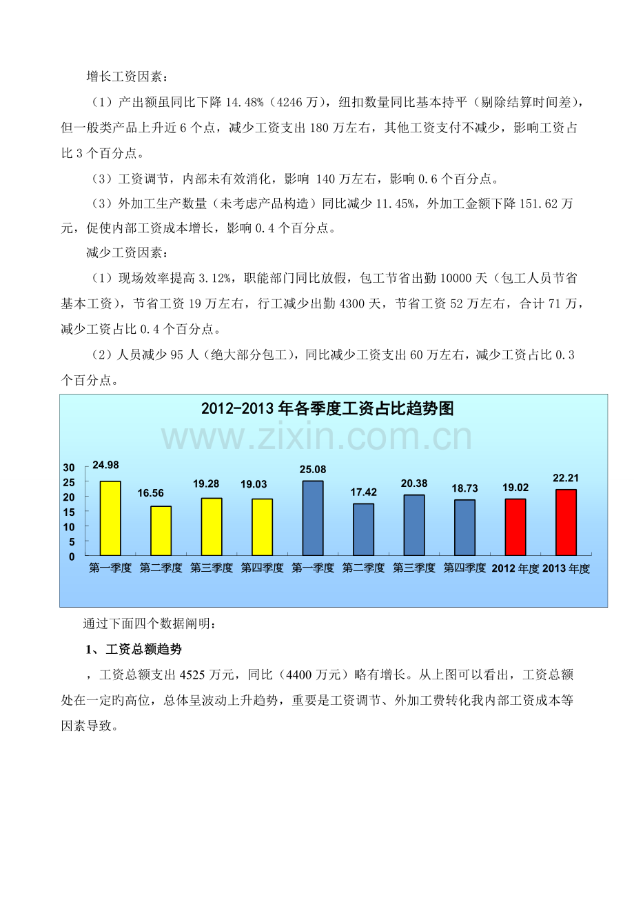 园区薪资分析报告.docx_第3页