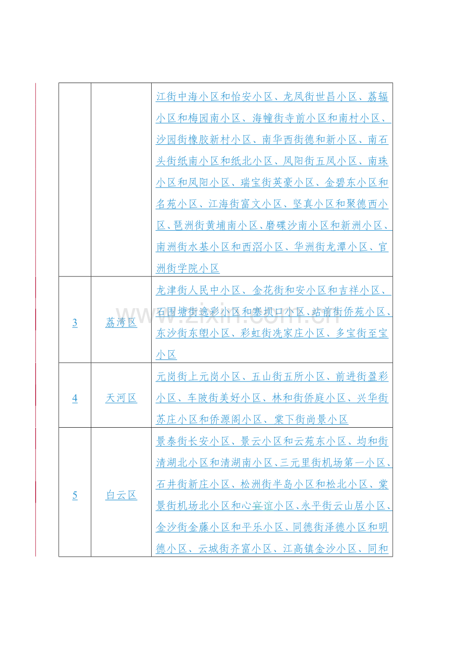 幸福社区工作方案存在经费设想方面问题需整改一览表.doc_第2页