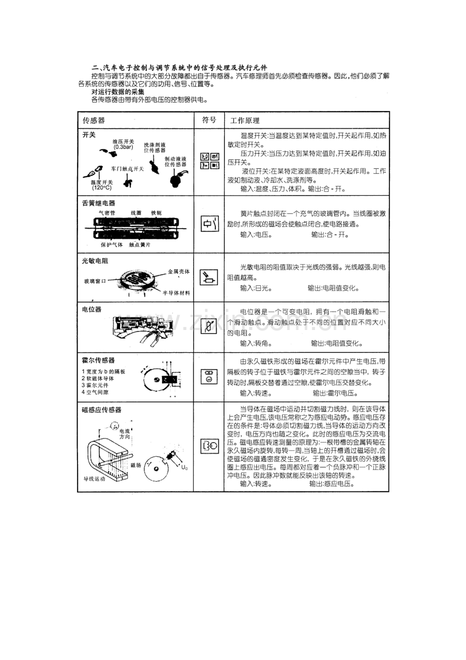 汽车多路信息控制系统及其检修技术.doc_第3页