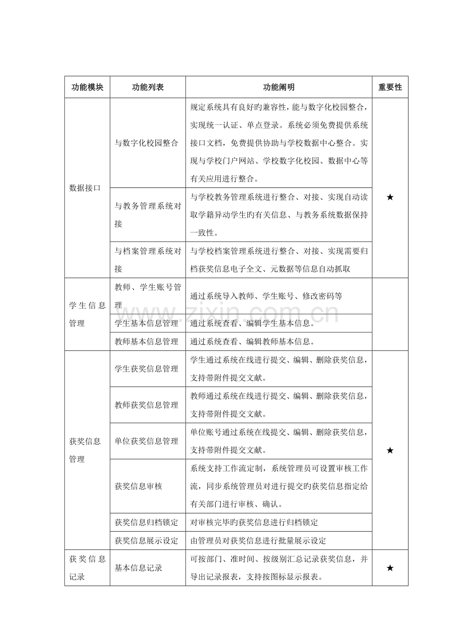 学生档案管理系统招标用户需求书.doc_第3页