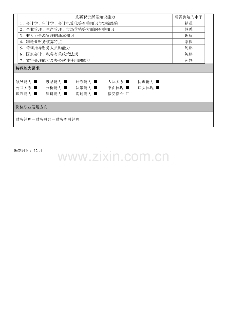 岗位职责说明书财务经理.doc_第3页