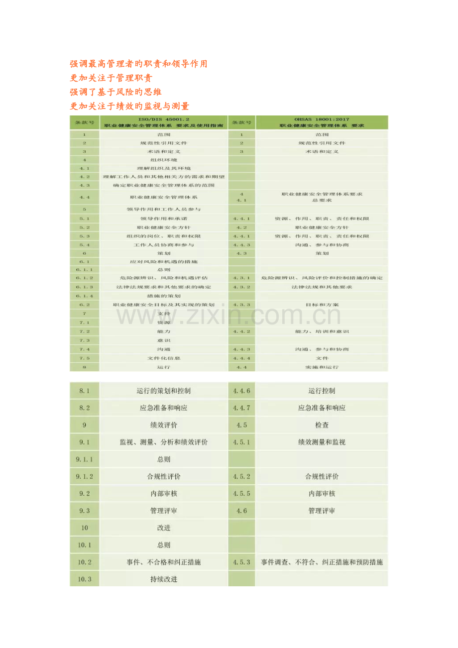 健康安全体系建设.docx_第2页