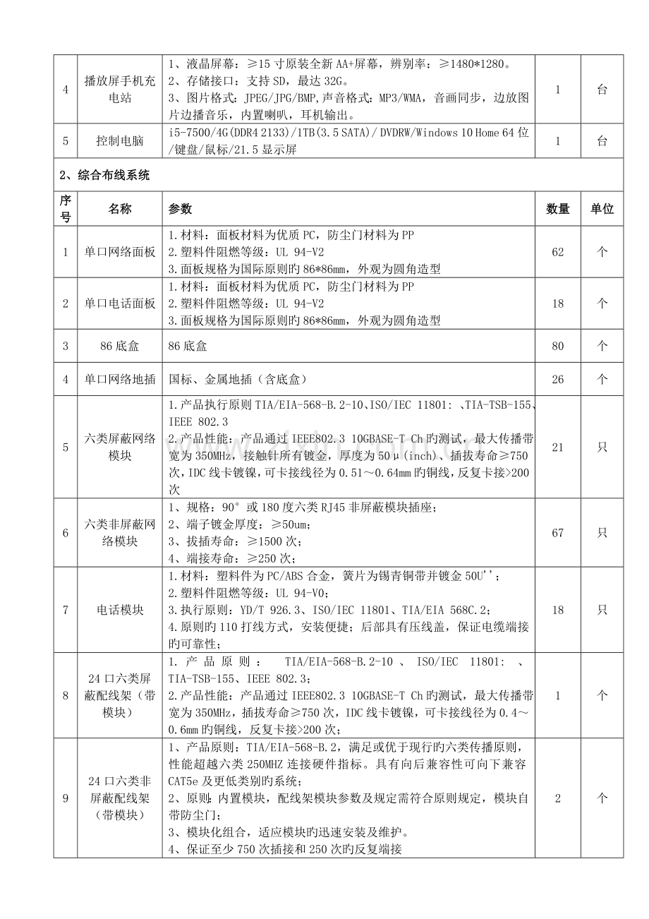 全椒县人民检察院检务大厅智能化采购及安装项目.doc_第2页