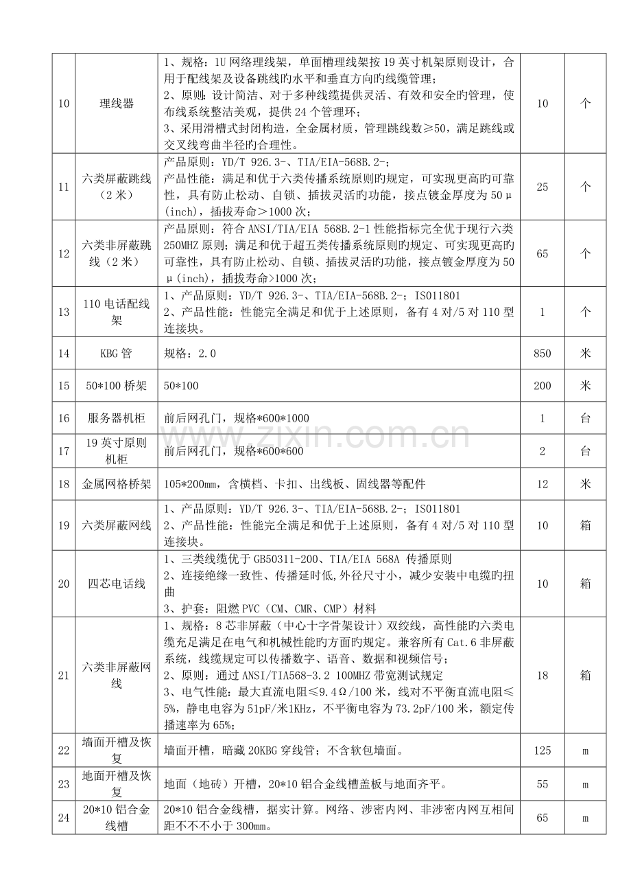 全椒县人民检察院检务大厅智能化采购及安装项目.doc_第3页