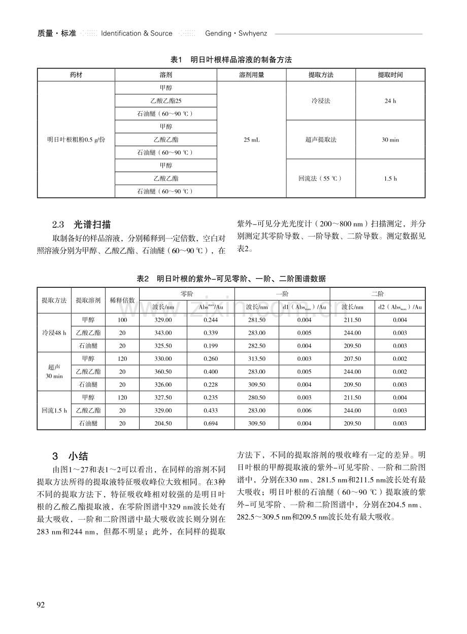 采用紫外-可见光谱法对明日叶根鉴别的研究.pdf_第2页