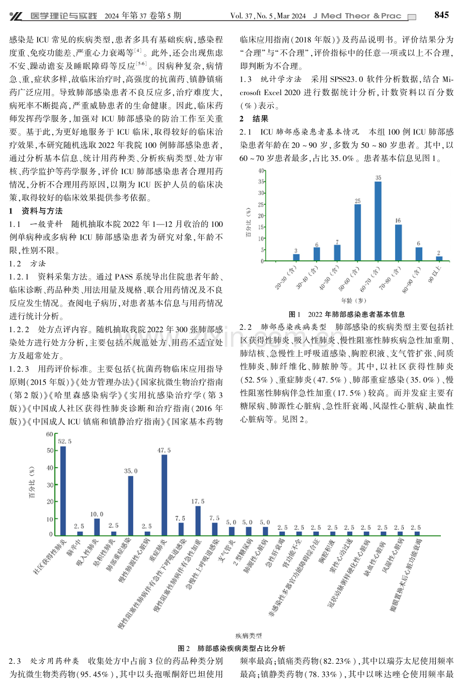 基于药学服务评价ICU肺部感染患者合理用药情况.pdf_第2页