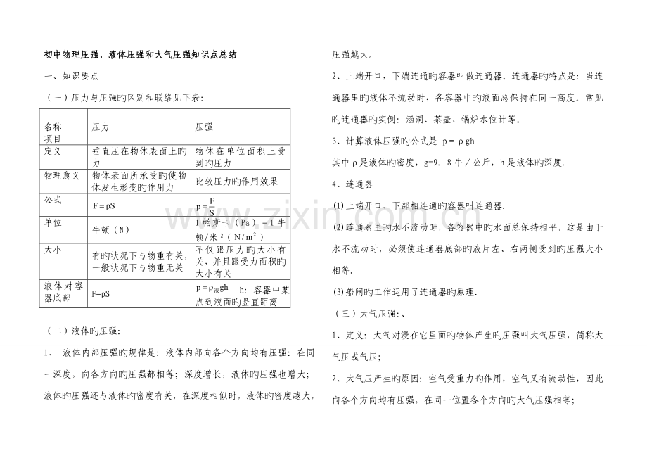 2023年压强和液体压强知识点总结和习题.doc_第1页