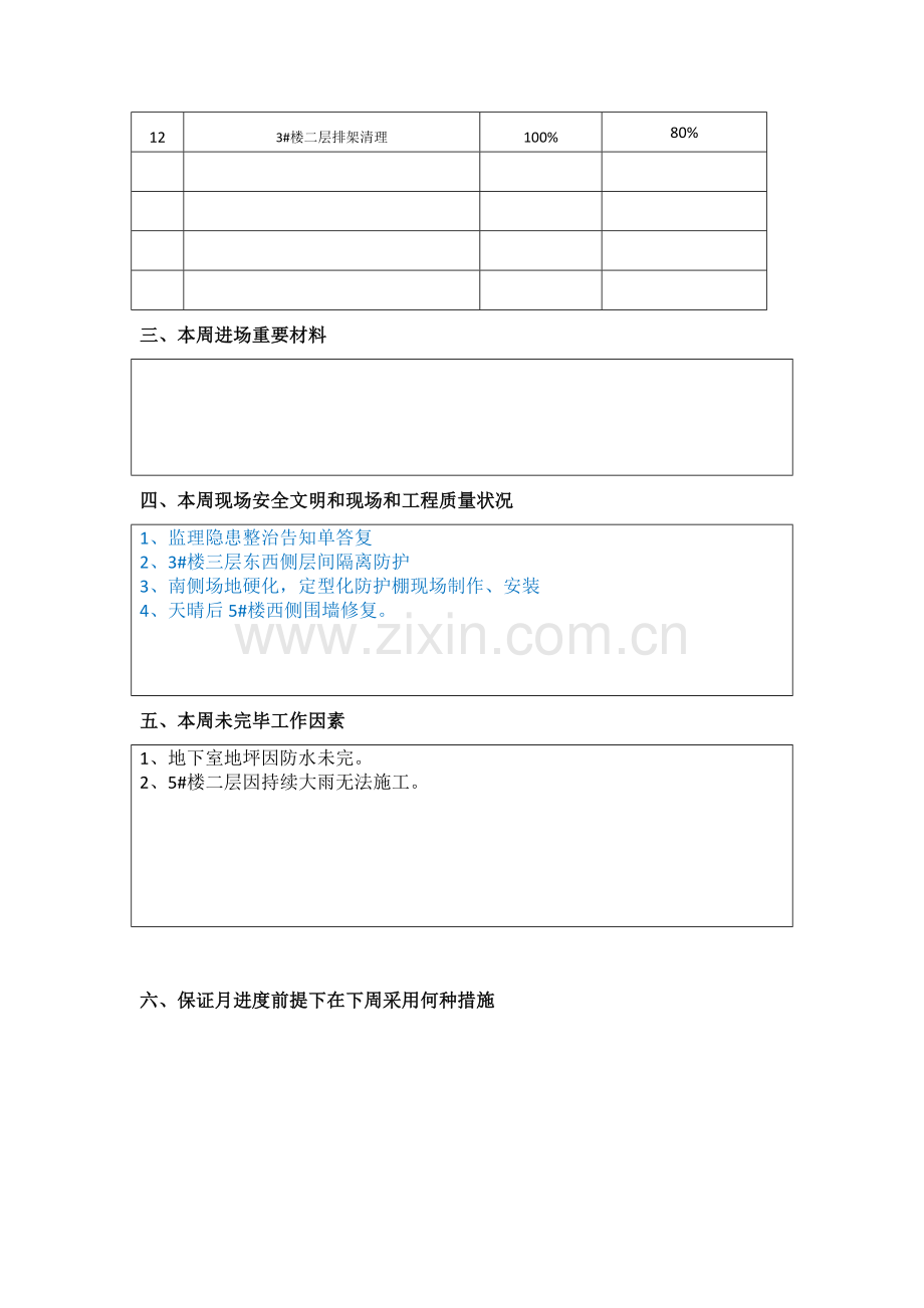 施工周报周进度计划.doc_第2页