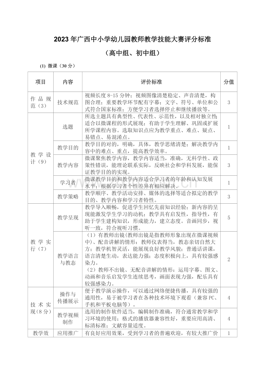 广西中小学幼儿园教师教学技能大赛评分标准.doc_第1页