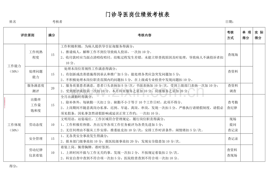 门诊导医导诊岗位绩效考核表.doc_第1页