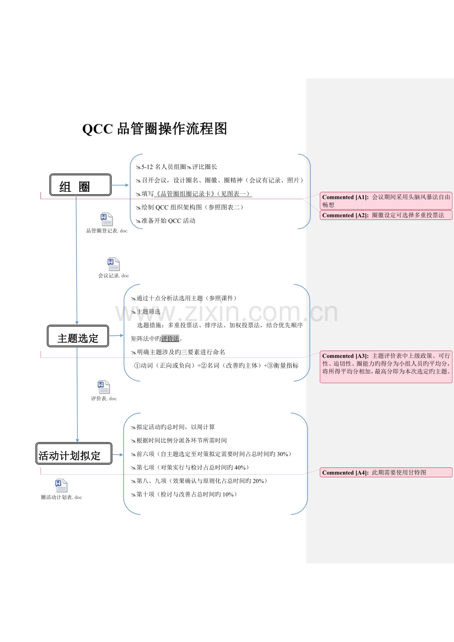 品管圈流程图.doc_第1页