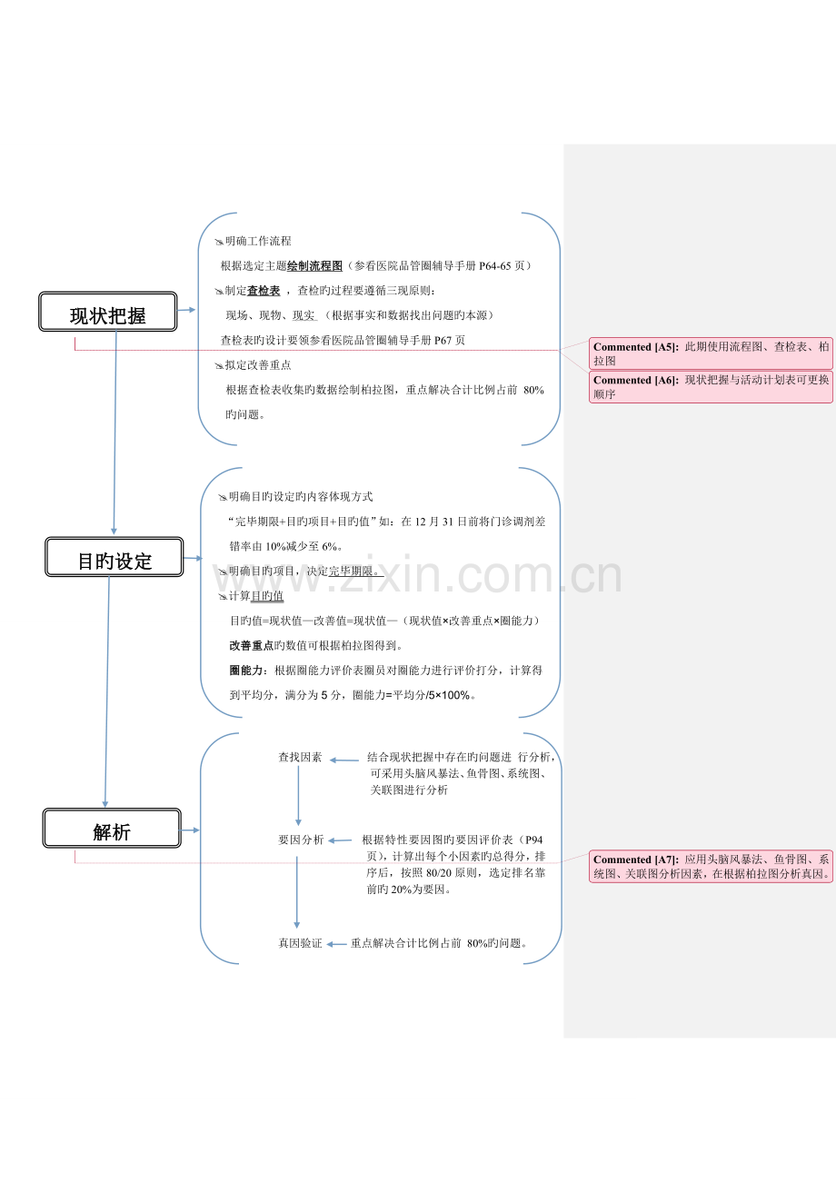 品管圈流程图.doc_第2页