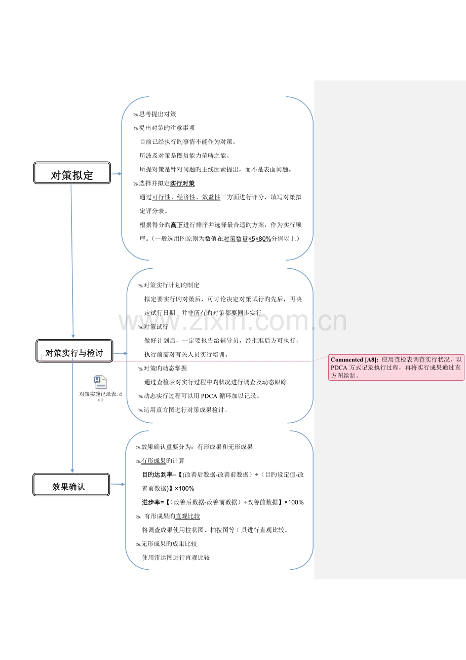 品管圈流程图.doc_第3页