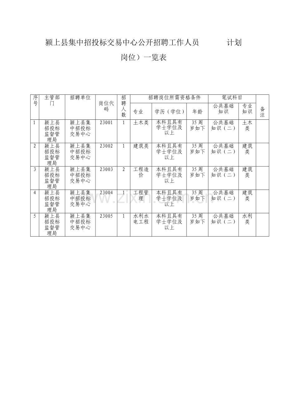 颍上县集中招投标交易中心公开招聘工作人员计划.doc_第1页