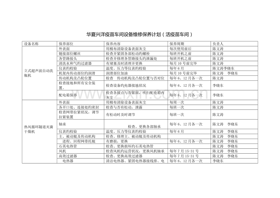 设备保养计划表(活疫苗车间).docx_第1页