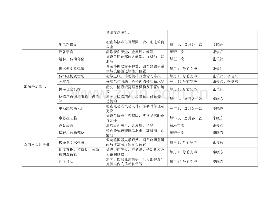 设备保养计划表(活疫苗车间).docx_第2页