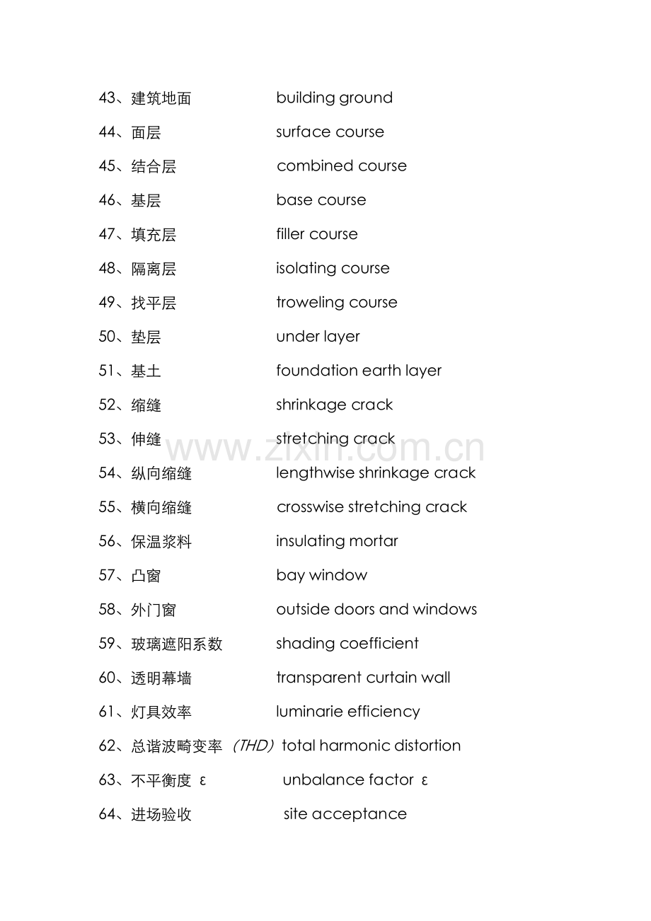 建筑规范相关术语中英对照.doc_第3页