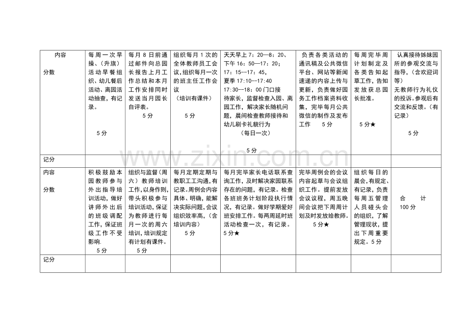 执行园长月工作考核细则.doc_第2页