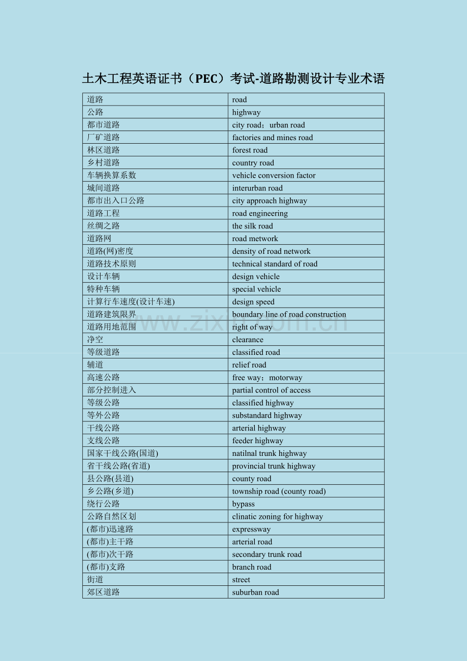 土木工程英语证书考试(PEC)-道路勘测设计专业术语.doc_第1页