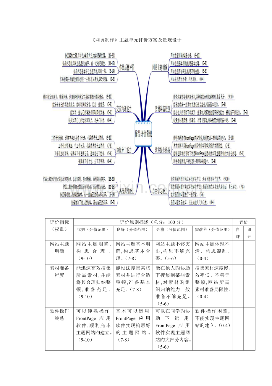 网制作主题单元评价方案及量规设计.doc_第1页