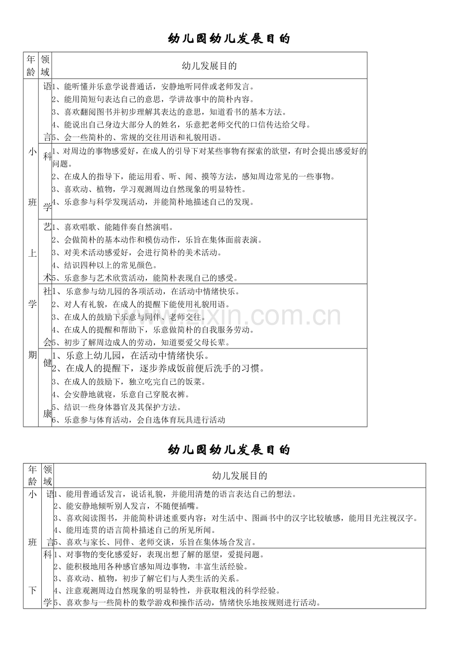 幼儿园幼儿发展目标.doc_第1页