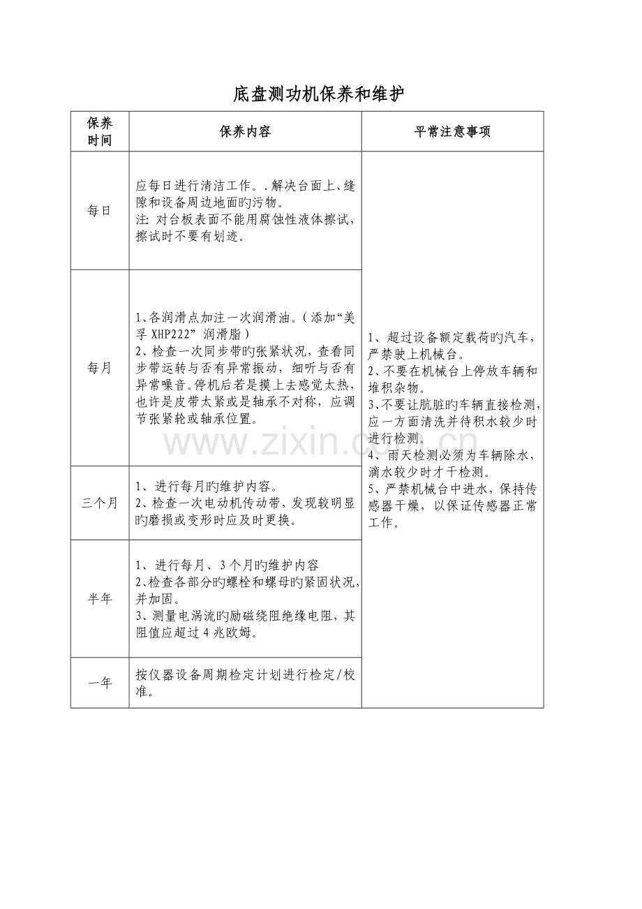 仪器设备保养和维护规程.doc_第1页