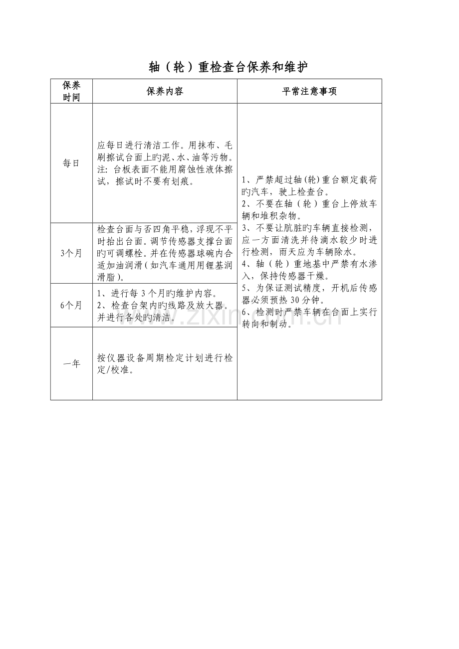 仪器设备保养和维护规程.doc_第2页