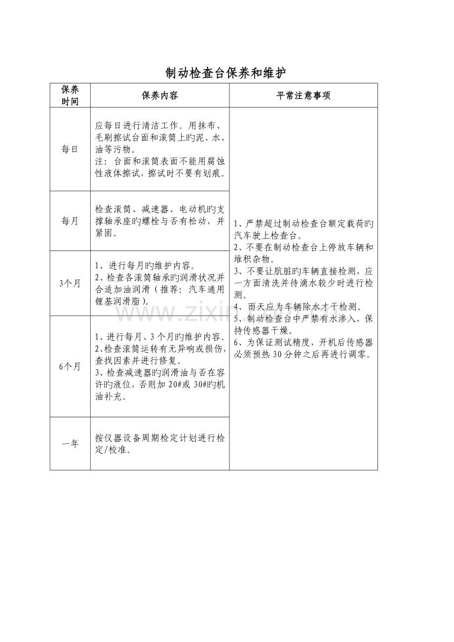 仪器设备保养和维护规程.doc_第3页