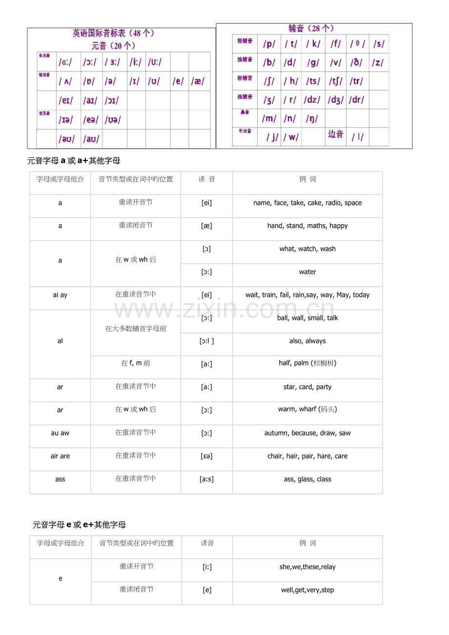 字母及字母组合的发音规则.doc_第1页