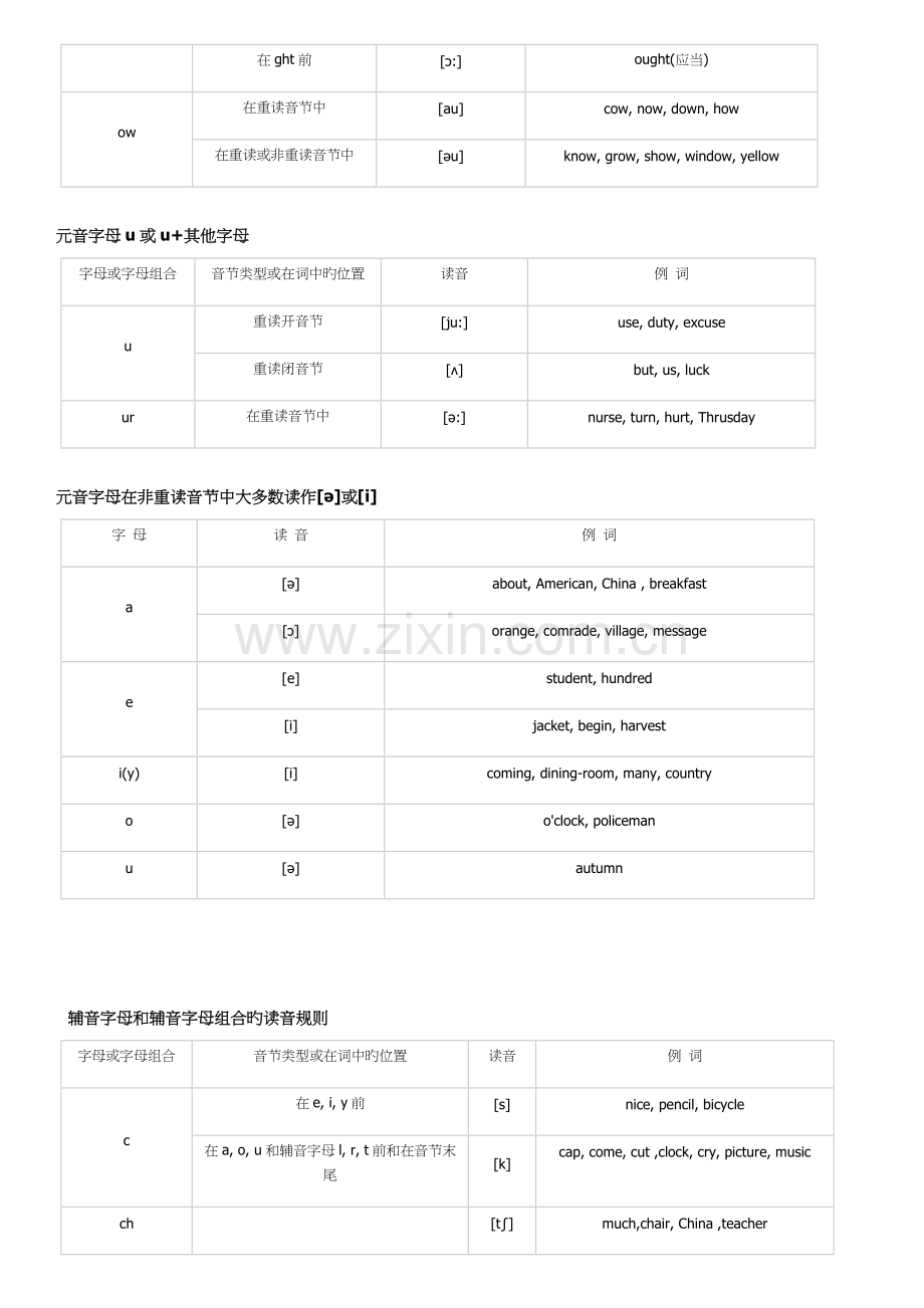 字母及字母组合的发音规则.doc_第3页