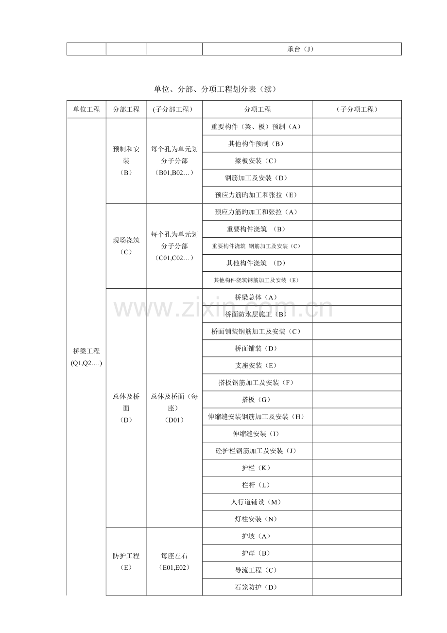 公路桥梁隧道等分部分项工程划分.doc_第3页